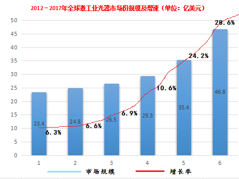 國產光纖激光器的發展歷程與應用，激光市場競爭格局又會如何變動？