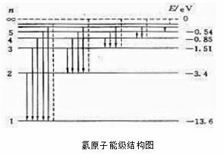 激光設備制造商