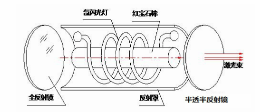 激光設備制造商