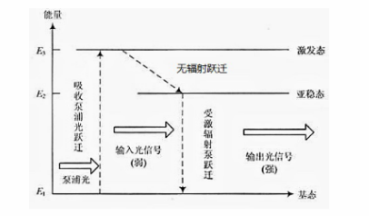 民升資訊：激光由來你了解嗎？